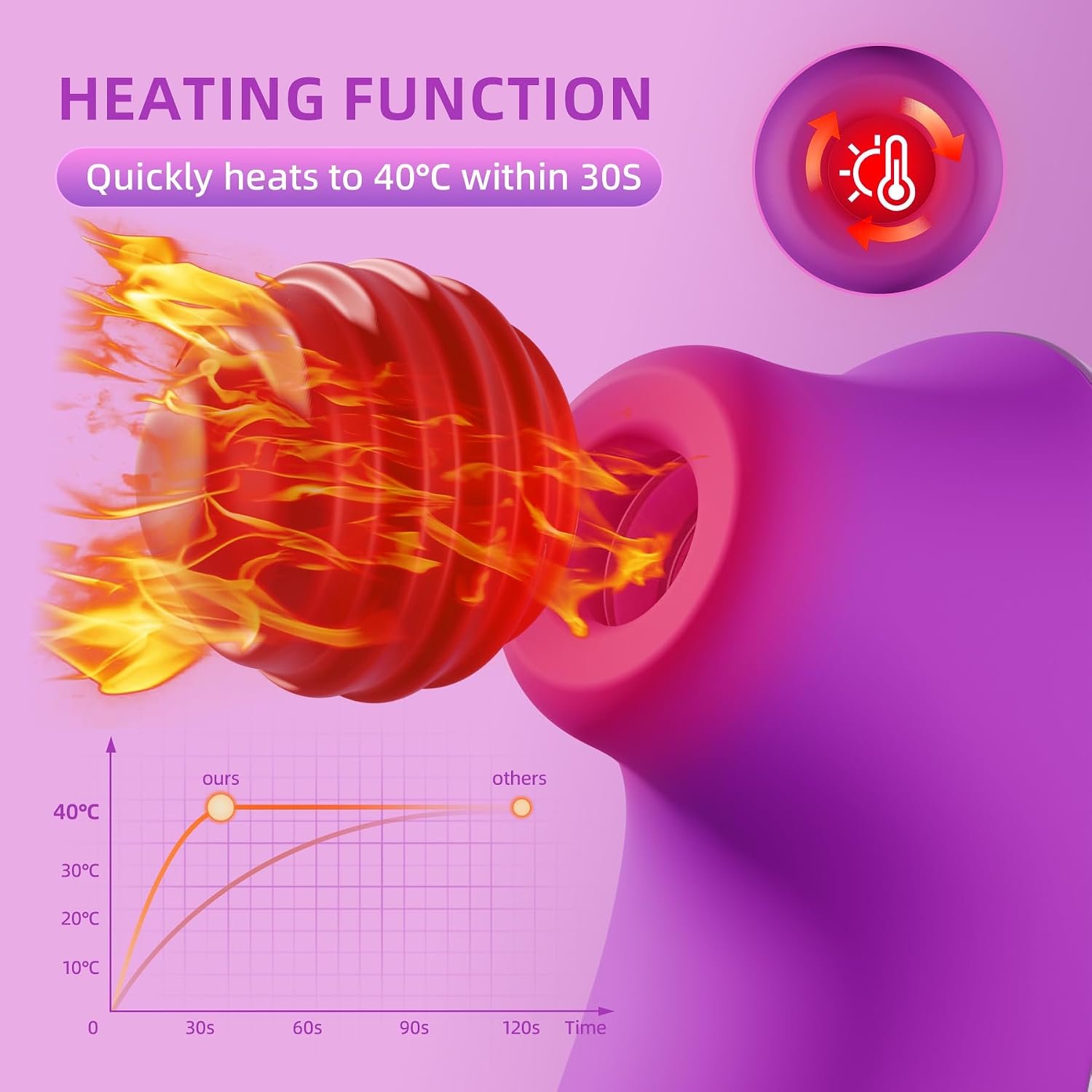 Succionador de Clítoris con Calentamiento 40°C y Control por App — 5x5 Modos